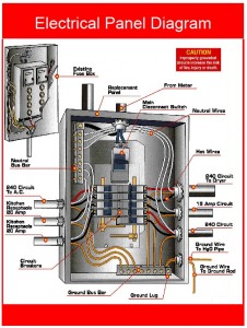 Electrical Tips Elcon Electric